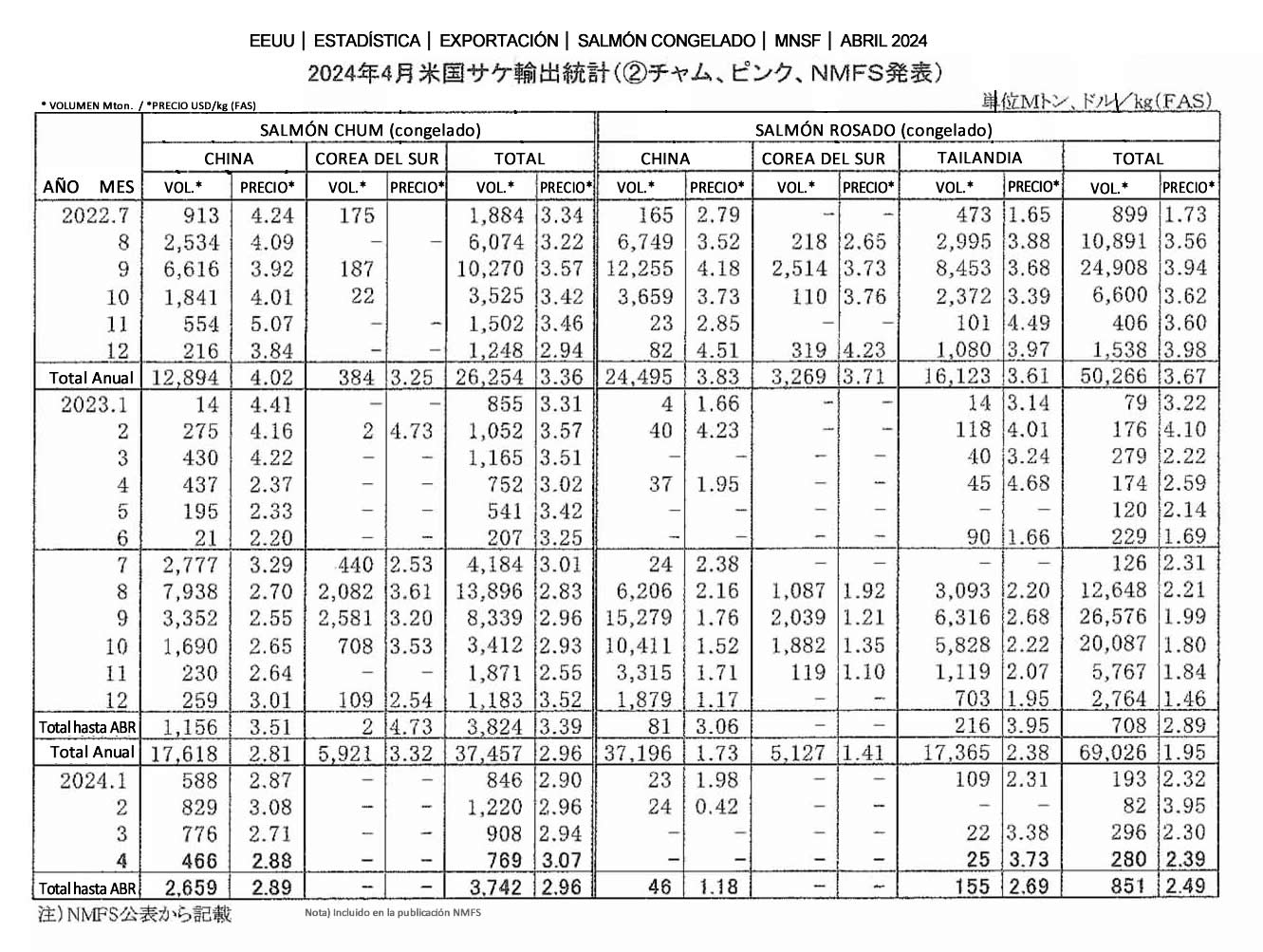 esp-EEUU-exportacion de salmon FIS seafood_media.jpg